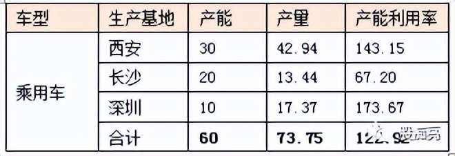 新能源汽车投资指南,比亚迪新能源汽车投资效率怎么写