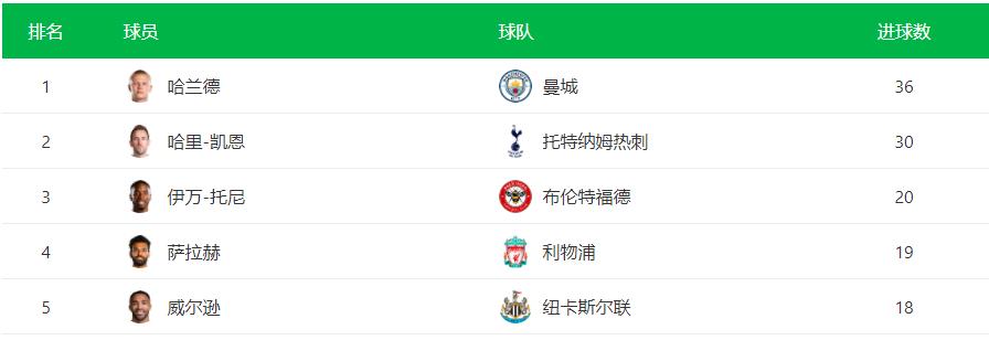欧洲五大联赛十大射手排名,欧洲五大联赛十大顶级射手