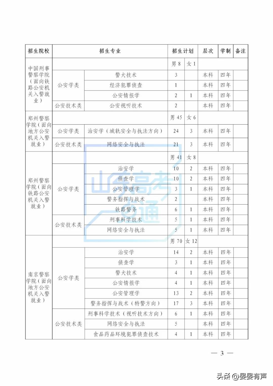 山东省2020年公安院校招生说明,公安院校公安专业招生官网