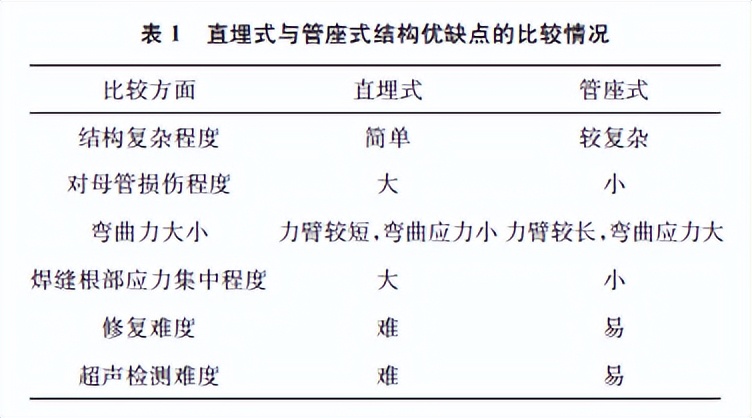 分享:火电机组承压部件温度管座的安全性影响因素及其优化措施