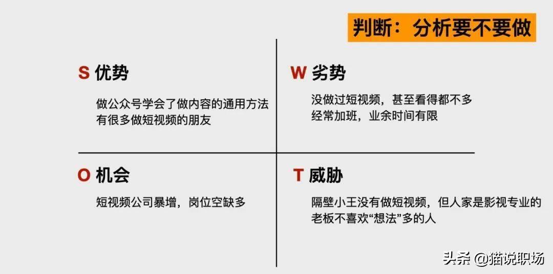 二十种商业分析模型,9款经典现代商业分析模型