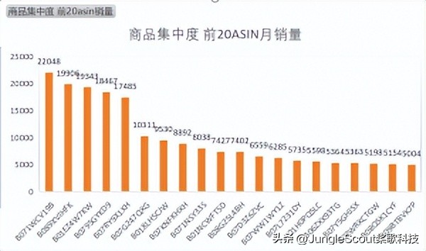 赶紧来领！用这个免费模板，类目调研1分钟就搞定