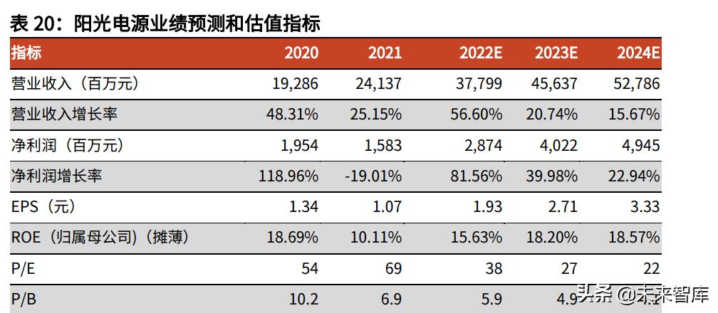 2020光伏逆变器行业发展,光伏逆变器2023展望