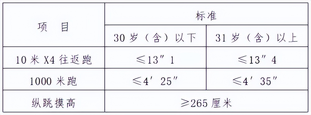 衢州市公安局招聘警务辅助人员,上饶市公安特警支队招聘