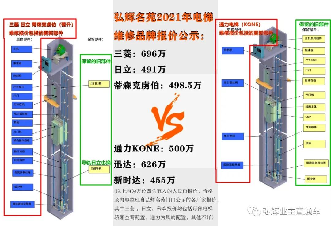 借“X号楼外墙维修座谈会展开弘辉名苑小区近半年的叙事”-节选2