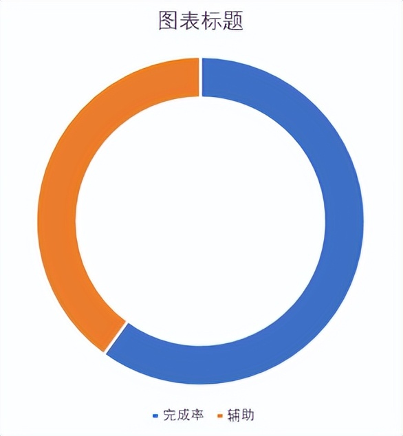 圆环图表的制作方法wps,圆环图表的制作方法