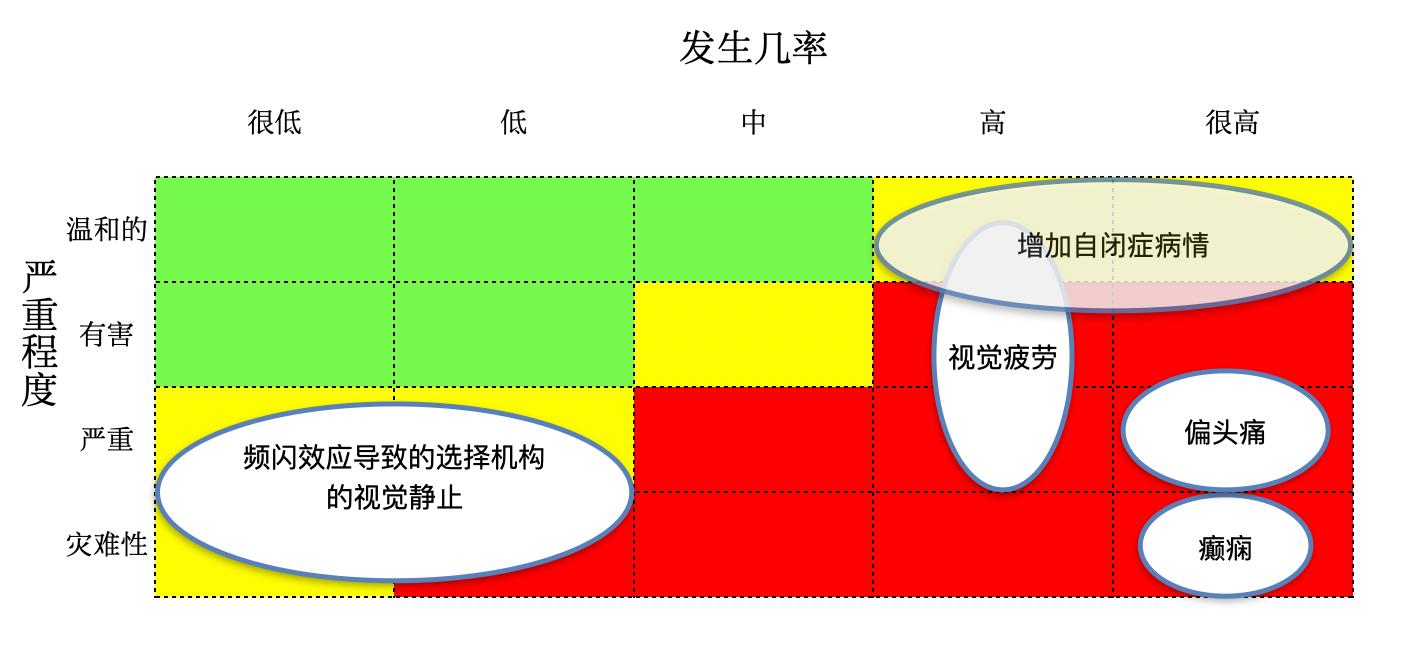 led灯频闪原因有哪些,led灯爆闪的原因和处理方法