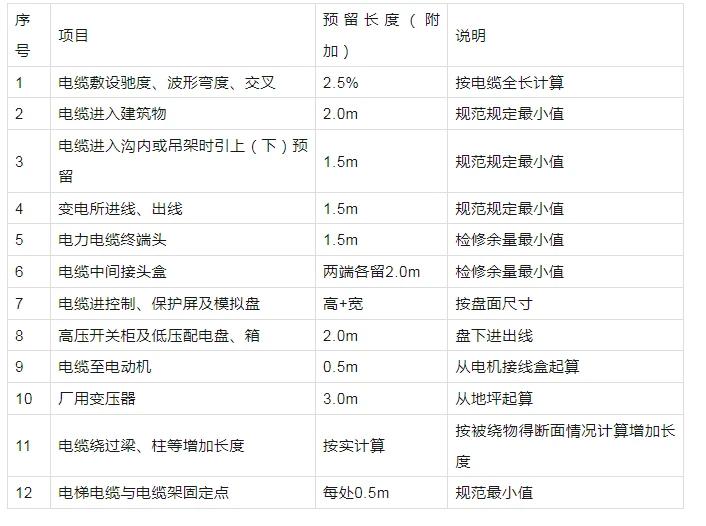 给排水管道支吊架位置设置原则,给排水管道支吊架的制作与安装
