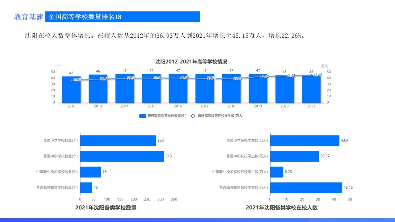辽宁城市数据报告：“东北一哥”沈阳是如何崛起的？