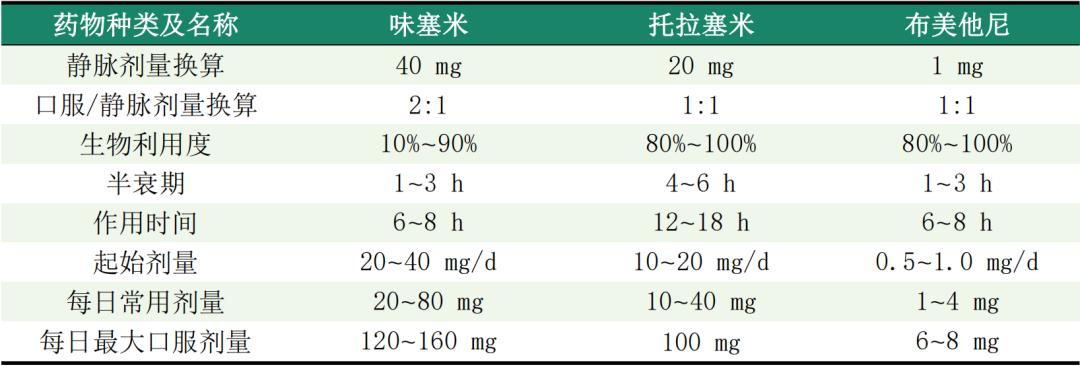 射血分数降低心力衰竭的9种药物治疗方法，一文总结！