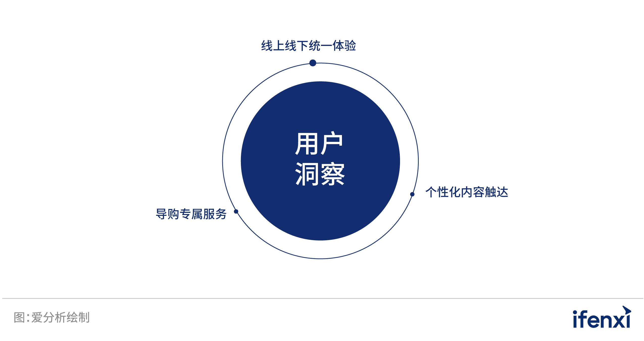 2022爱分析智能决策厂商全景报告,2022爱分析营销科技厂商全景报告