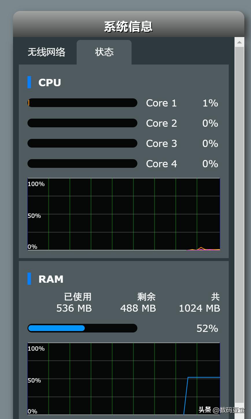 华硕ax86u与ax88u比较,华硕ax82u和86u差距多大