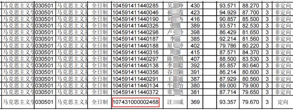 考研如何报考学校及专业分数线,考研报考的院校分数线大幅提高