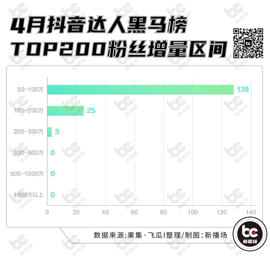 王七叶《买不起》系列再度火爆,文学艺术视频登榜首,有何魅力?