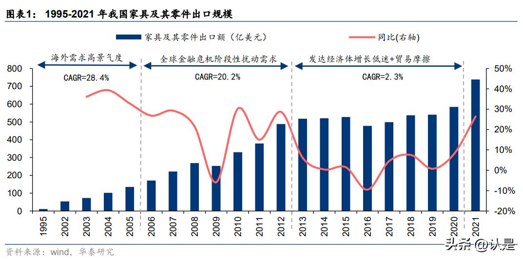 家居行业三年规划,家居行业的研究意义