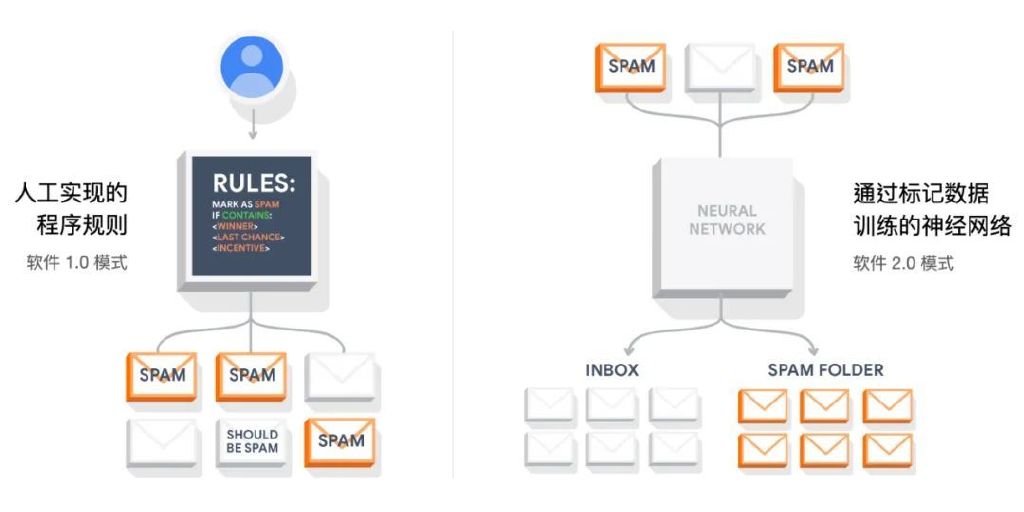 机器之心是什么,《机器之心》