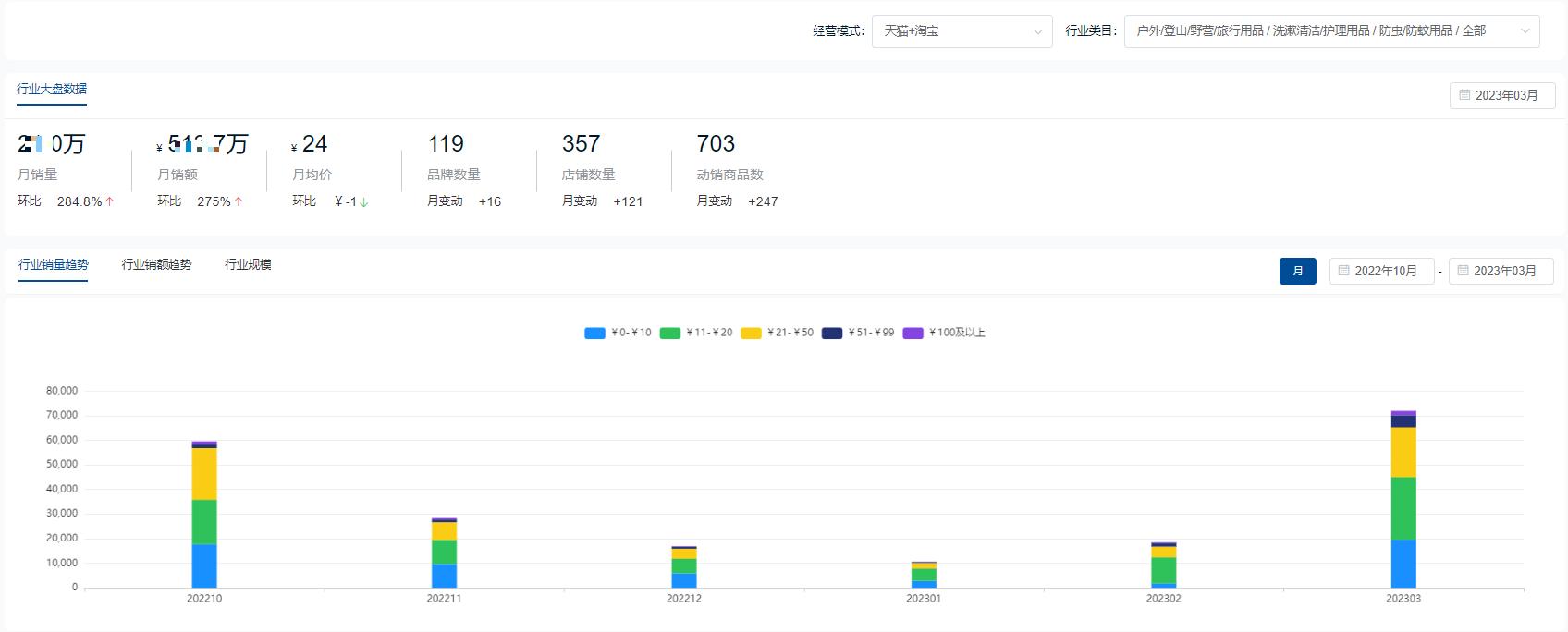 防蚊用品推荐,户外驱蚊虫神器排行榜