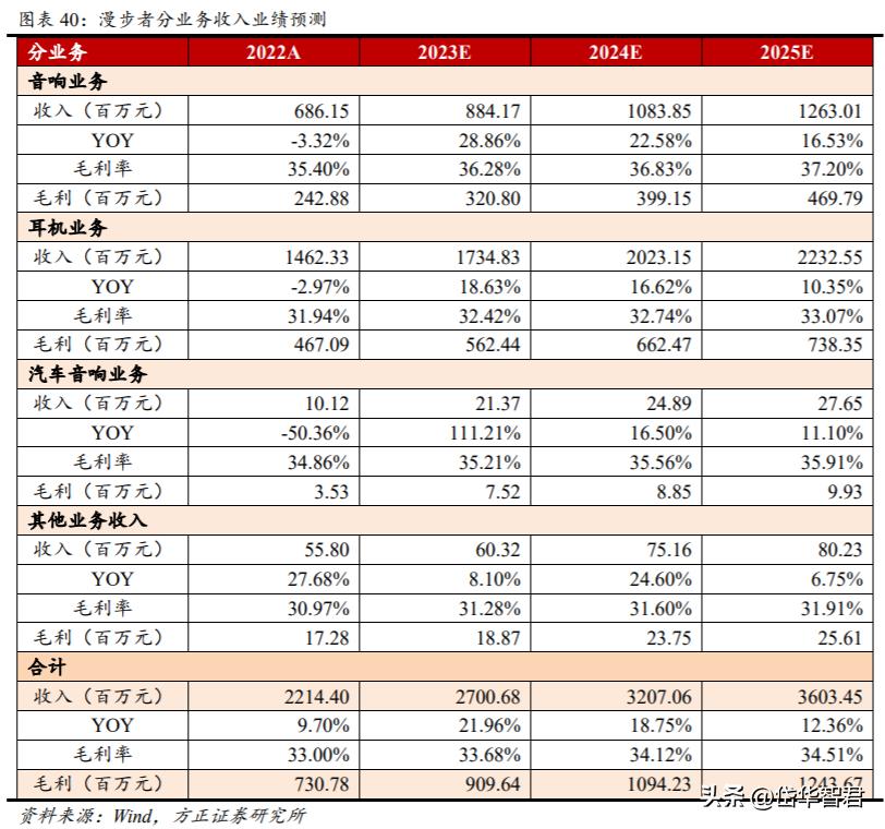 漫步者音响ai,漫步者音频产品