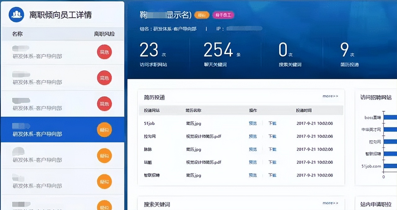如数家珍，管理软件记录上班摸鱼，合情合理合法吗？