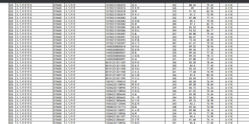兰州大学最新研究生复试名单,兰州大学2023复试结果公布