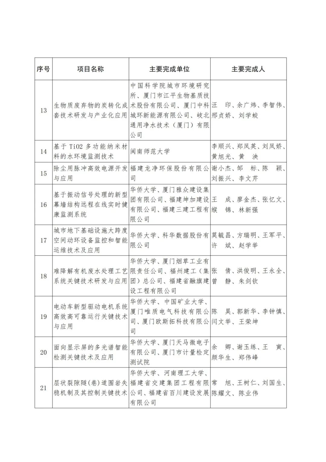 2022年度福建省科学技术奖,2019福建科学技术奖