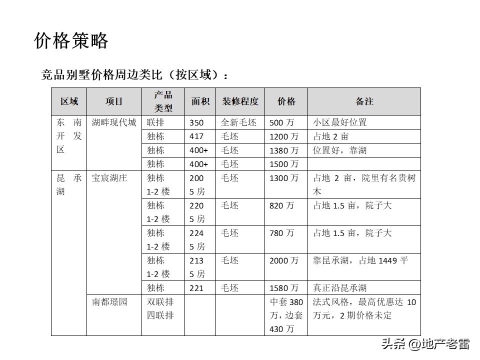 温泉度假中心营销案例,温泉度假别墅项目营销思路