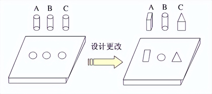 5s现场管理的基本内容有哪些,5s现场管理有哪些指导意义