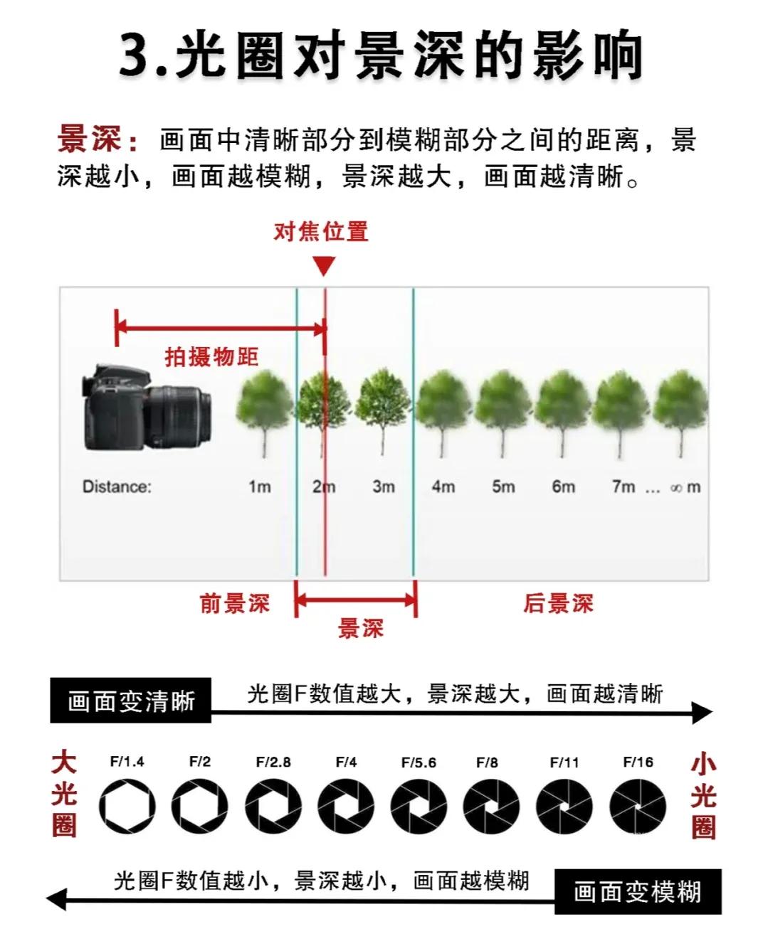 摄影知识光圈快门感光度,摄影入门光圈有哪些