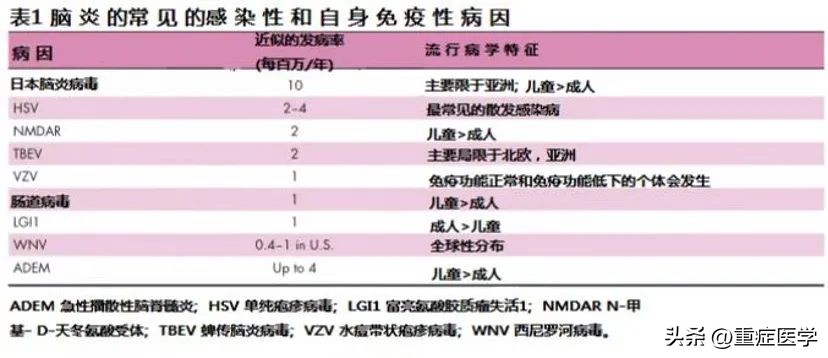 脑重症患者怎么护理,重症病毒性脑炎