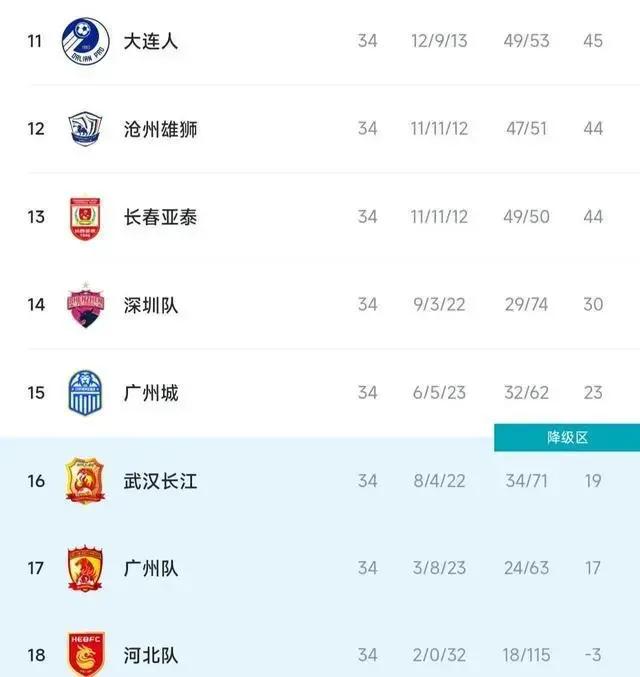 武汉三镇队首败,武汉三镇夺得中超冠军三年三冠