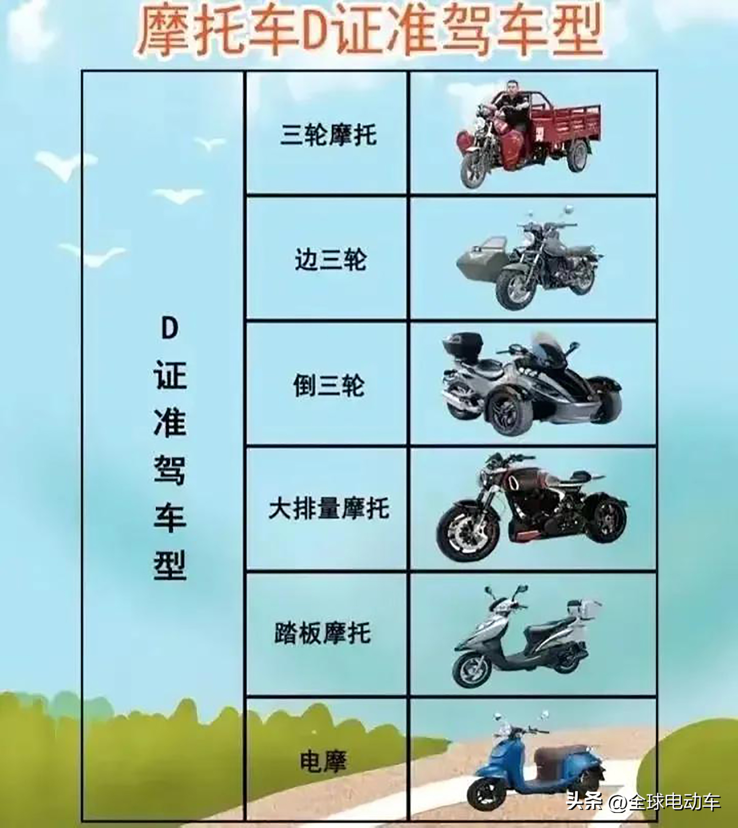 c1增驾d驾照考试流程,c1d驾照准驾车型