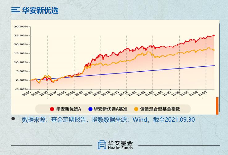 2021盘点丨解密华安的2位“稳定型能手”