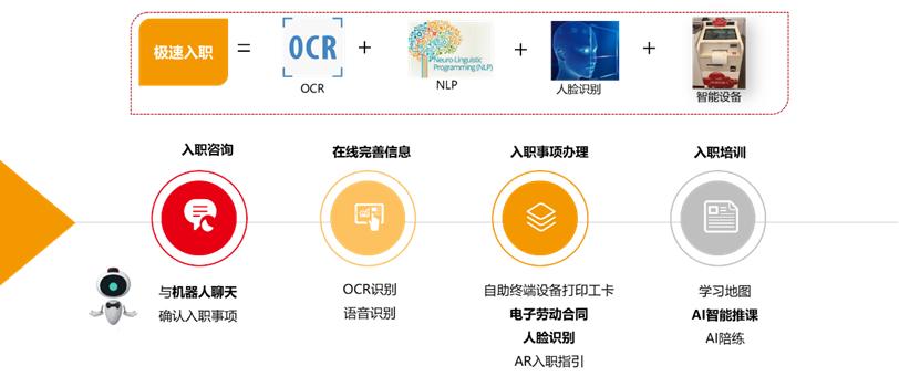 用友bip数智化认证,用友bip人力资源