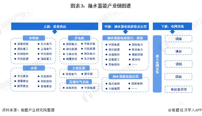 抽水蓄能行业发展前景,2019年全球抽水蓄能行业市场分析
