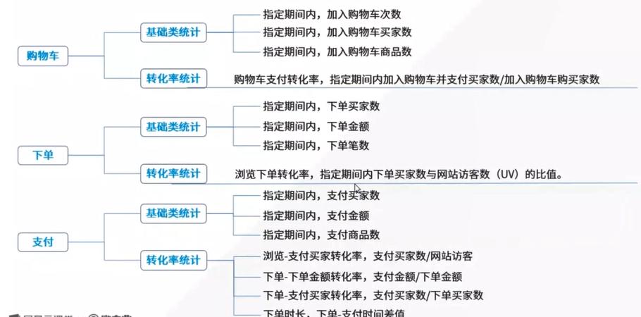 统计学基础及量化分析,怎样用统计学知识分析行业数据