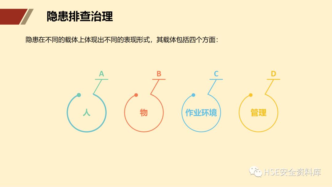 ppt安全生产隐患排查治理,安全风险分级管控ppt