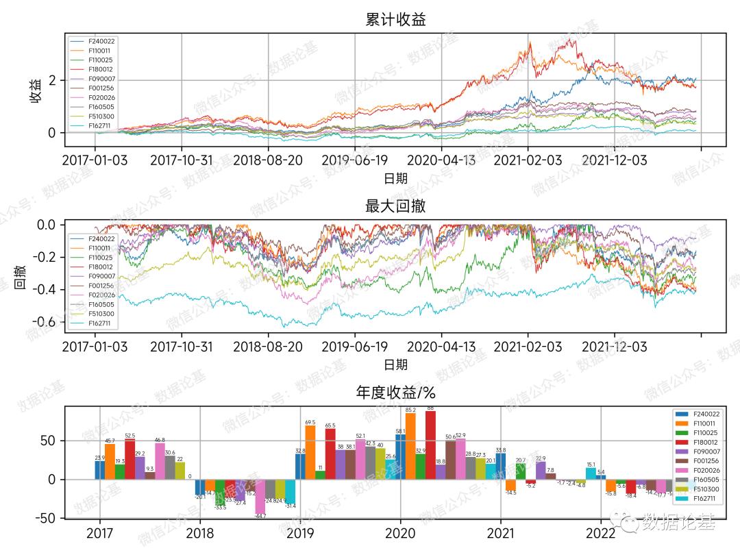历届金牛奖基金排名,金牛基金奖获奖名单