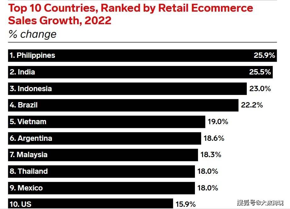 2023跨境电商趋势视频,2023年跨境电商怎么样