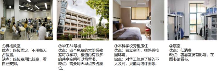 华南理工大学建筑学考研调剂,华南理工建筑学考研书目有哪些