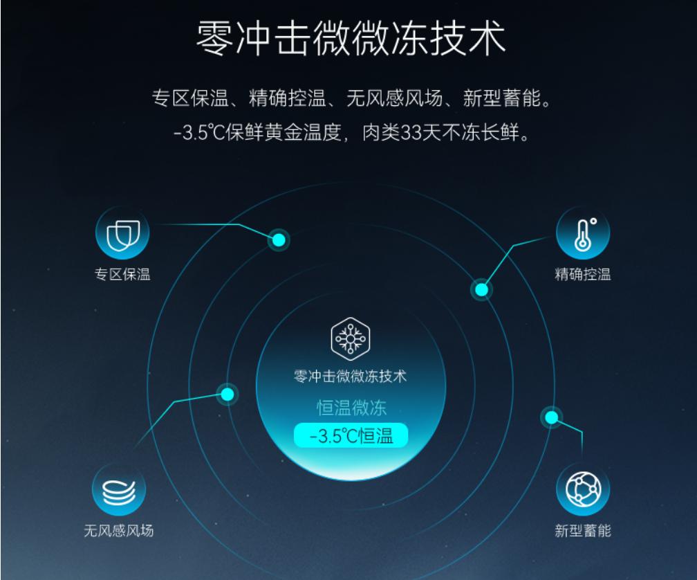 买个大冰箱实用还是冰柜实用,买个大冰箱好还是再添个小冰柜