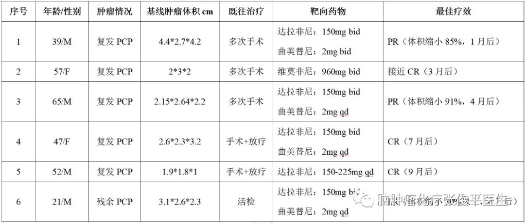 颅咽管瘤用靶向治疗效果如何,颅咽管瘤的手术策略和技术