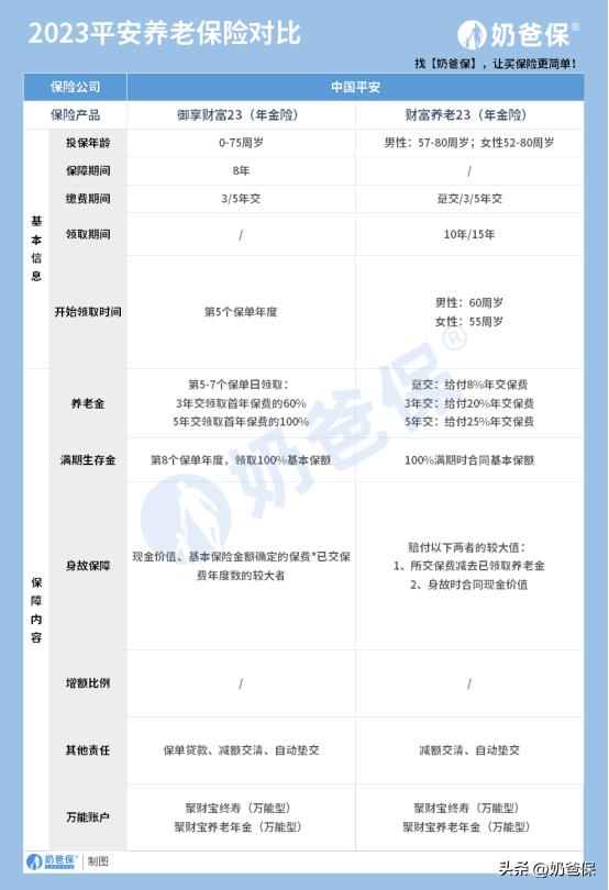 平安御享金瑞年金险,平安年金险销量排名