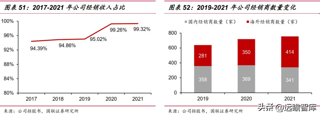 怡和嘉业呼吸机销量,怡和嘉业市场战略