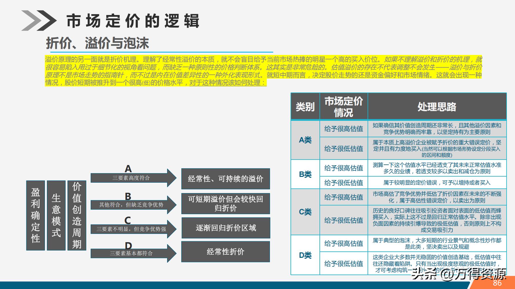 股市学习从入门到精通指标,股市入门常识培训心得体会范文