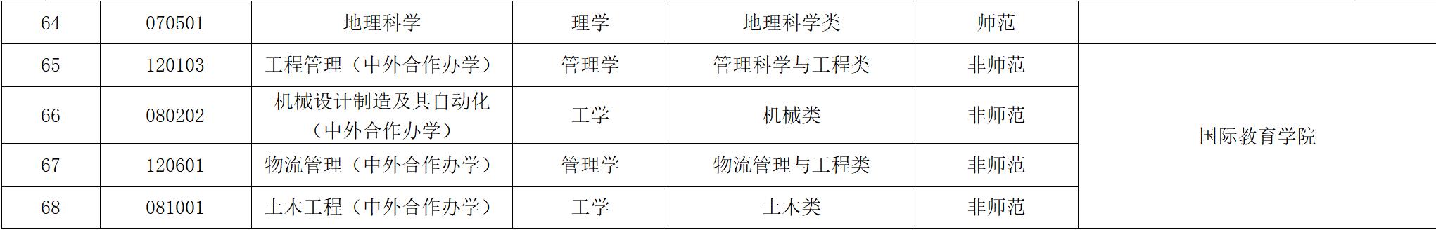 苏州科技大学石湖校区有什么专业,苏州科技大学是一流建设大学吗