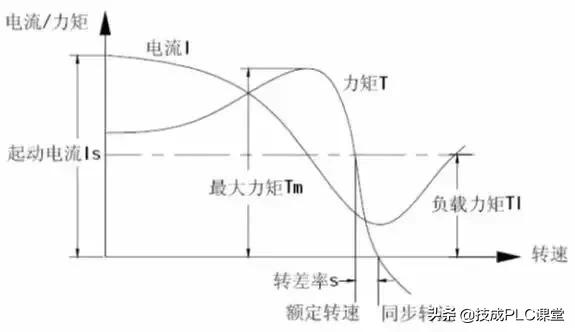 伺服电机与步进电机的控制程序,智能步进伺服电机控制器怎么编程