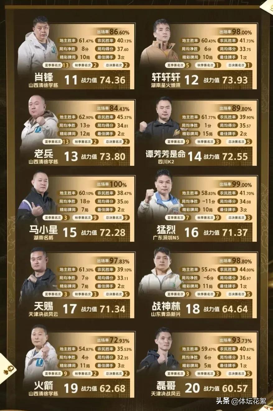 2022斗地主排行榜前十名,斗地主排名前十的视频