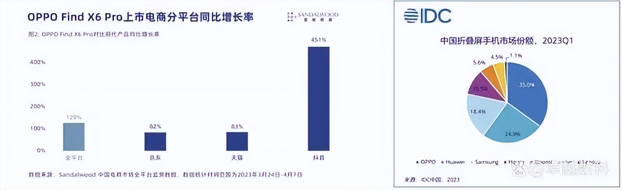 oppo首次跻身美国专利授权量top50,oppo专利授权稳居全国前列