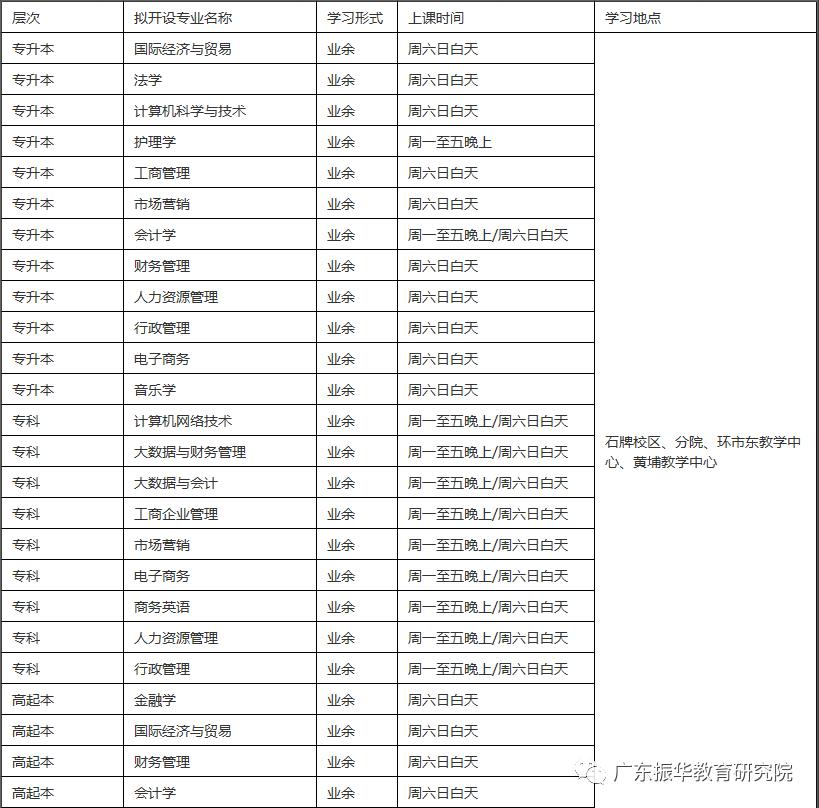 暨南大学成人招生简章 (暨南大学成人高等教育本科)