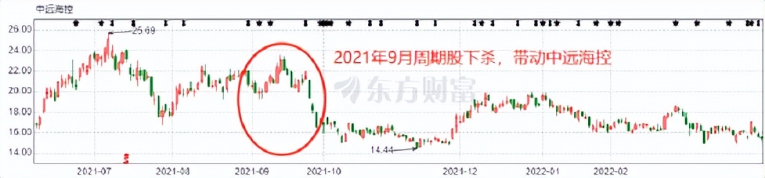 清华博士炒股,37岁博士炒股亏100万